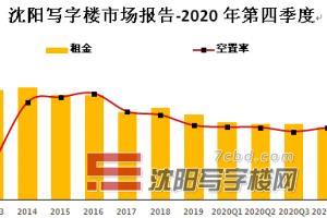 2020年第四季度沈阳写字楼市场报告